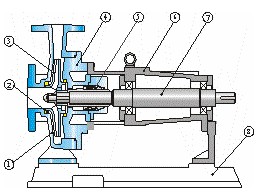 IH型化工泵丨不銹鋼離心泵