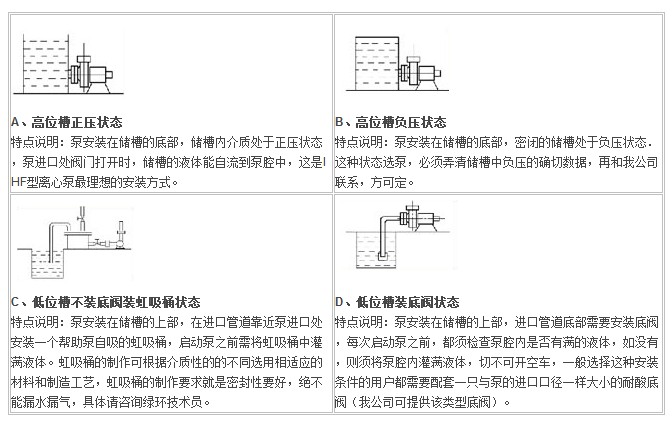 IHF型襯氟塑料離心泵,襯氟離心泵規(guī)格，襯氟離心泵價(jià)格，襯氟離心泵廠家
