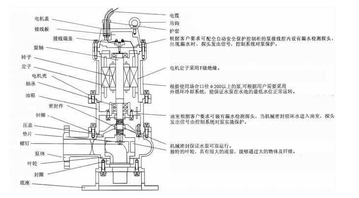 304不銹鋼無(wú)堵塞潛水排污泵QW WQ，無(wú)堵塞潛水排污泵，不銹鋼無(wú)堵塞潛水排污泵