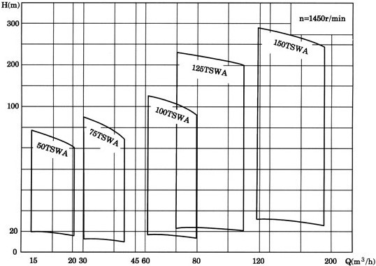 �༉�x�ı���TSWA���Pʽ�༉�x�ı����༉�x�ıã�TSWA��