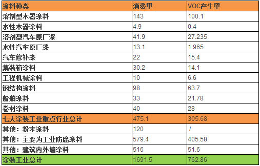 無VOC標(biāo)準(zhǔn)數(shù)據(jù)