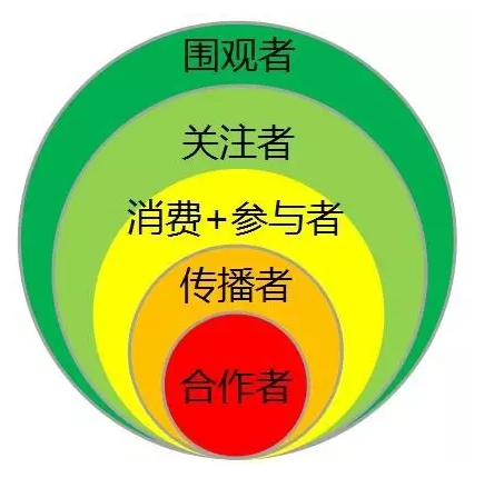 漆強(qiáng)化工總經(jīng)理張總講解全網(wǎng)營銷